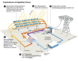 solarkraftwerk_01_doering.jpg