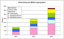 Entwicklung.jpg