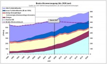 Brutto_Stromerzeugung.jpg