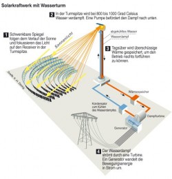 solarkraftwerk_02_doering.jpg